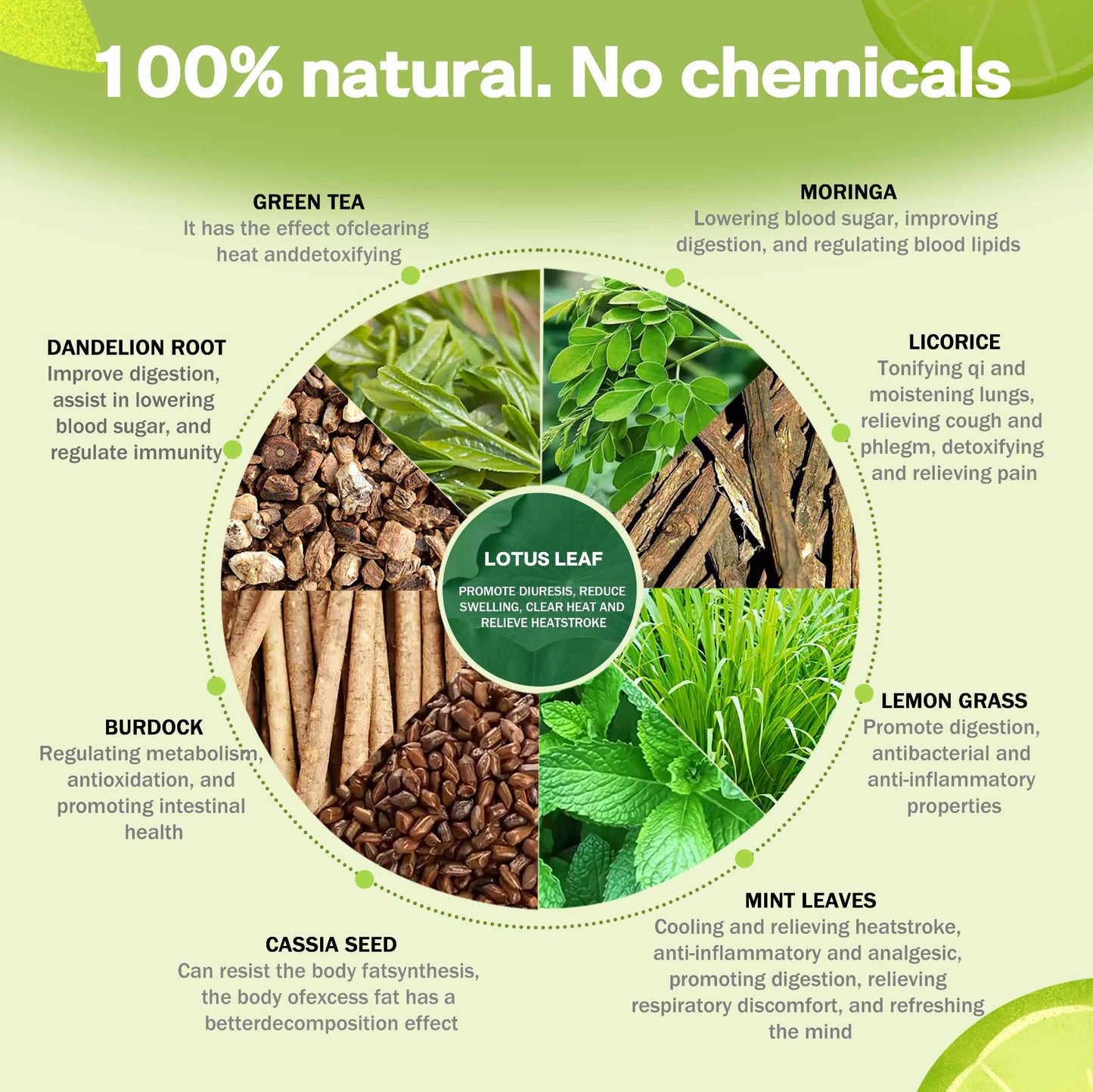 Body Detoxification And Fat Burning Tea