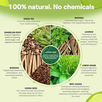 Body Detoxification And Fat Burning Tea